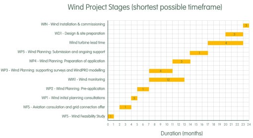 Exploring Wind Turbines: Fundamentals - Renewables First - The ...