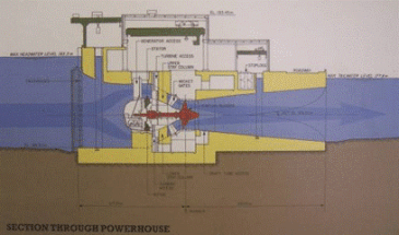Kaplan Turbines - Renewables First - The Renewable Energy Company