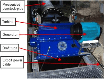 Hydropower Basics - Renewables First - renewable energy